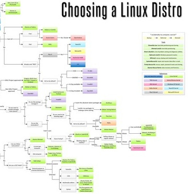 LHS Episode #203: Choosing Your Linux Distribution